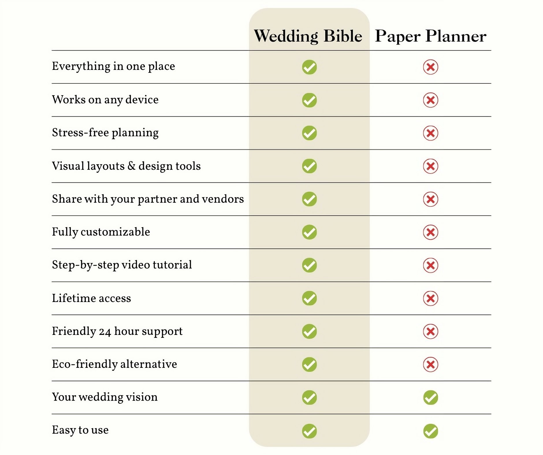 Wedding Binder vs Paper Planner